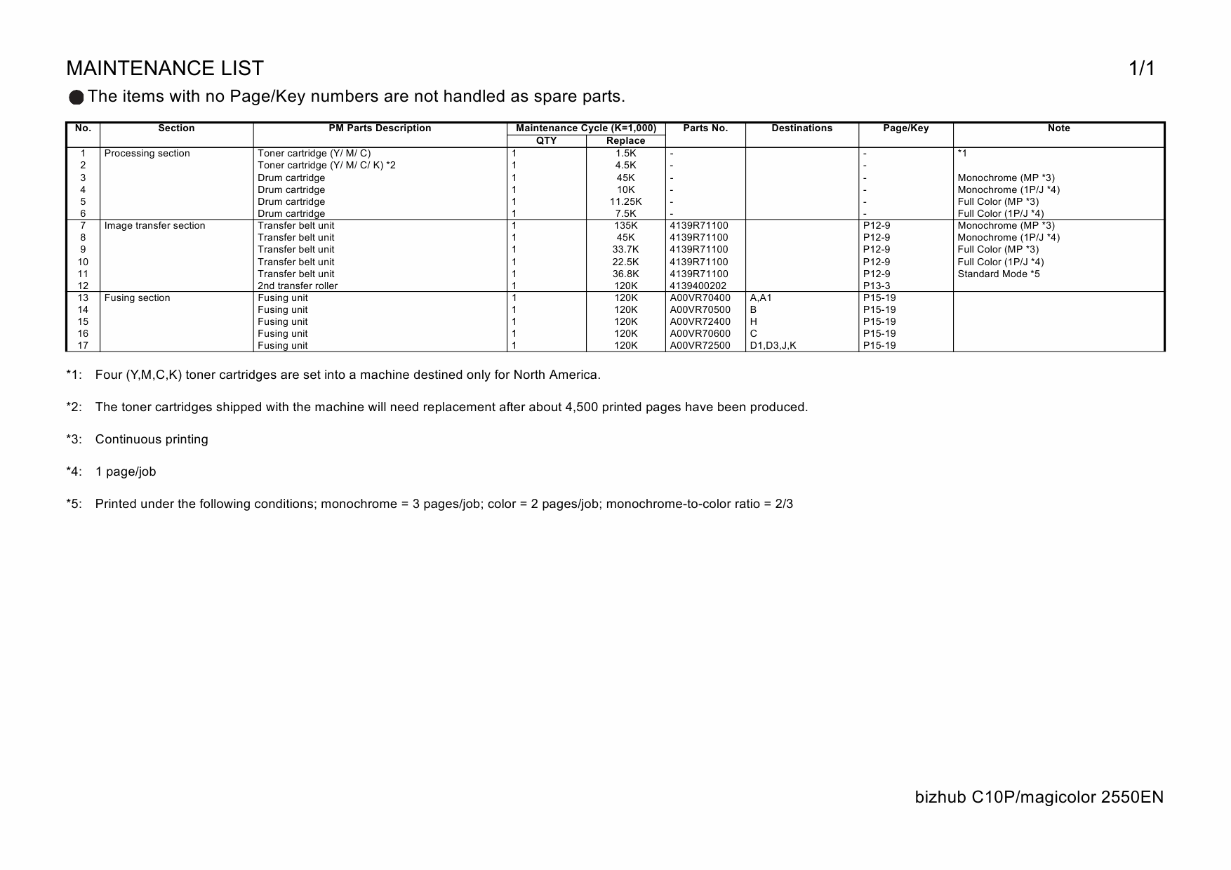 Konica-Minolta magicolor 2550EN A00V003 Parts Manual-4